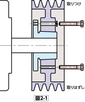 図2-1